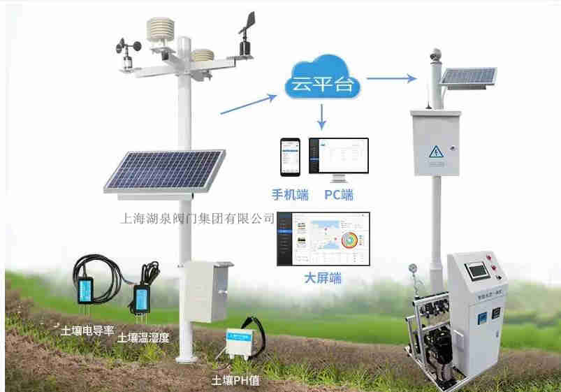 油田遠(yuǎn)程控制閥門(mén)廠(chǎng)家